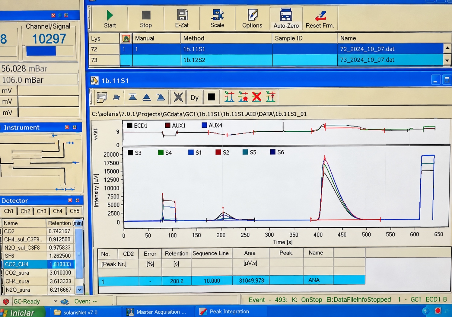 Carbon and nitrogen concentration data displayed on the mass spectrometer output screen at the CENA laboratory