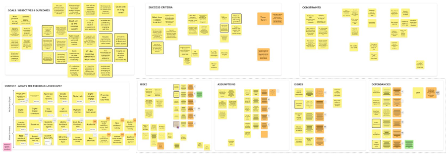 A screenshot of a busy mural board with lots of notes collating student feedback. 