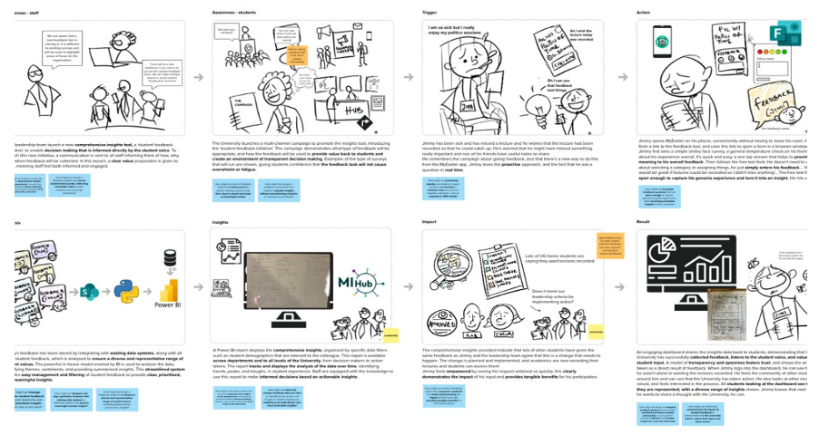 A screenshot of a storyboard. 