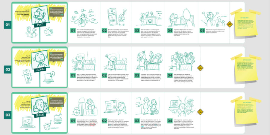A screenshot of a second storyboard. 