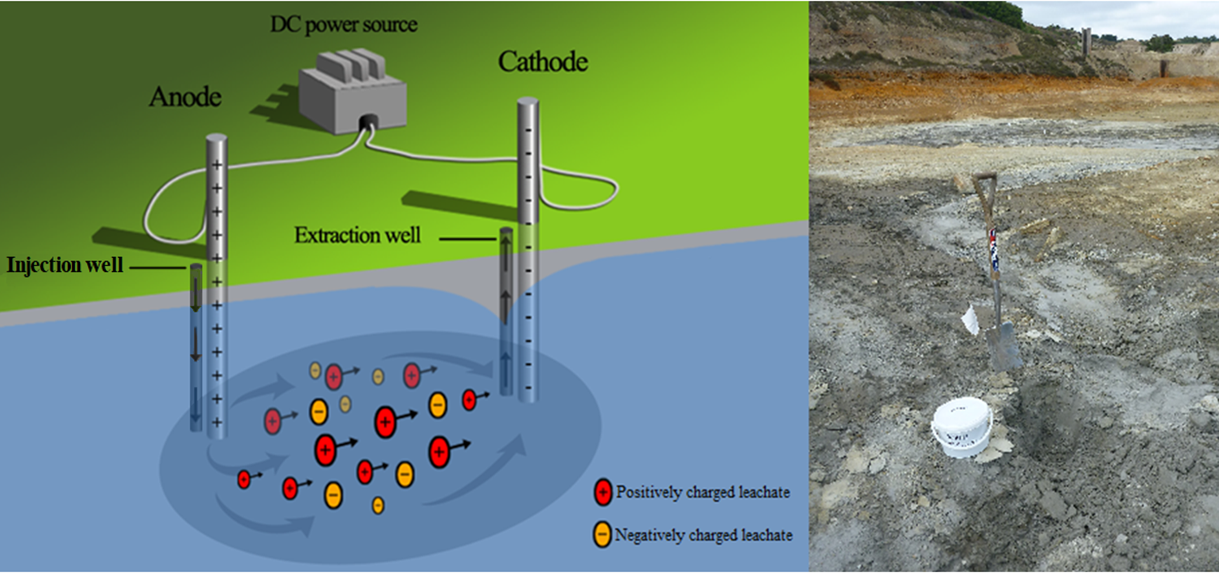 What is the future of mining? Is it possible to extract metals from the subsurface with radically less (ideally zero) mine waste??????