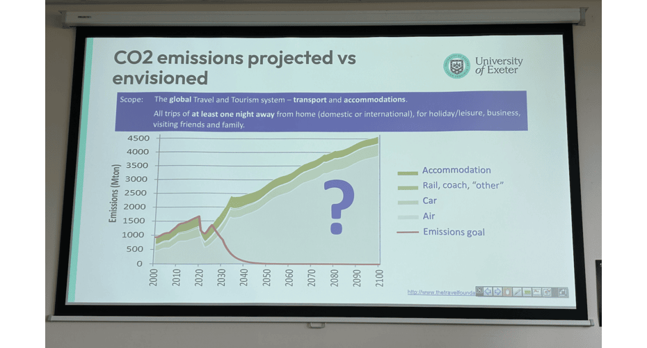 A presentation screen showing a graph about the increasing CO2 emissions in the travel and tourism industry